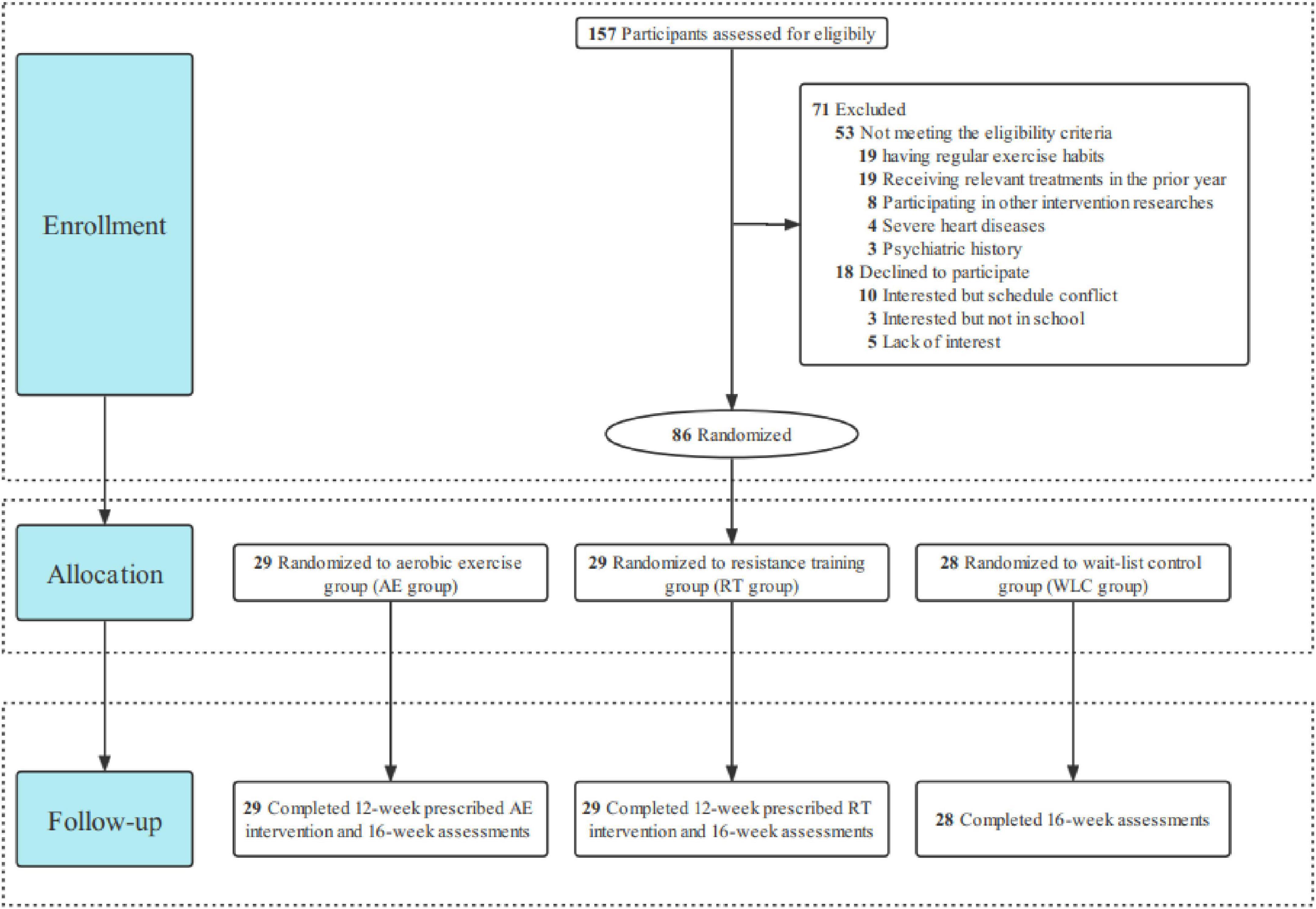 frontiers-personalized-individual-based-exercise-prescriptions-are